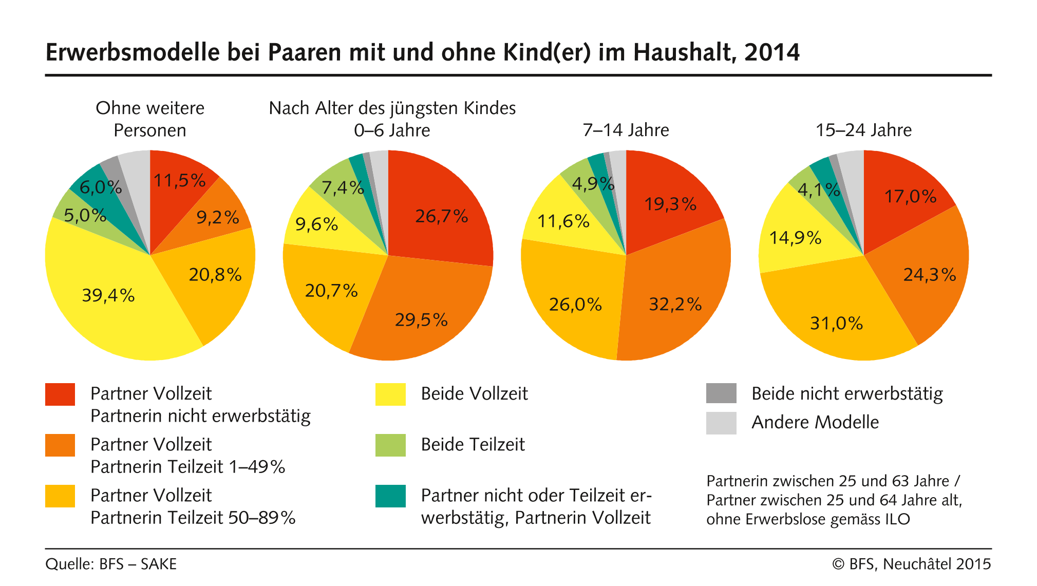 Familienmodelle im Wandel - Die Teilzeitkarriere Rabeneltern-Matrix ...